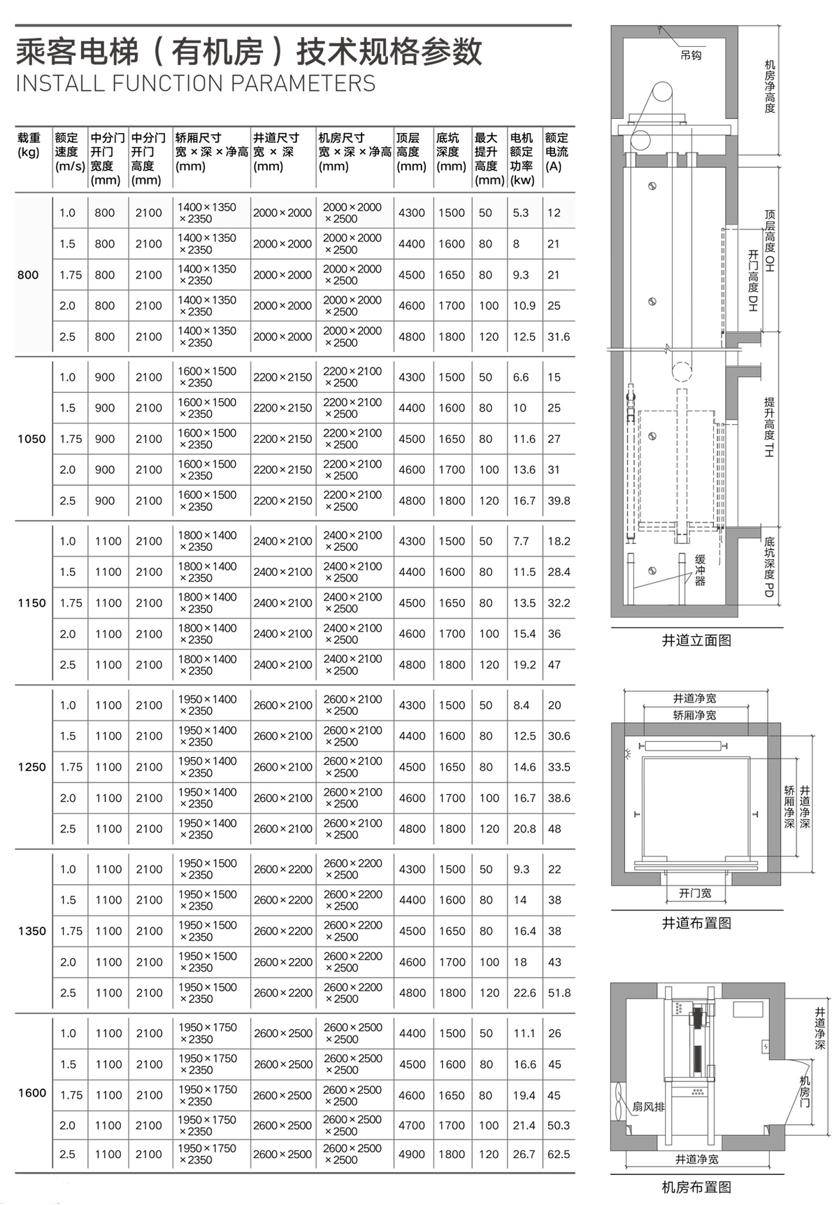 昌宏電梯 <a href='/' class='keys' title='點(diǎn)擊查看關(guān)于昌宏電梯的相關(guān)信息' target='_blank'>昌宏電梯</a>