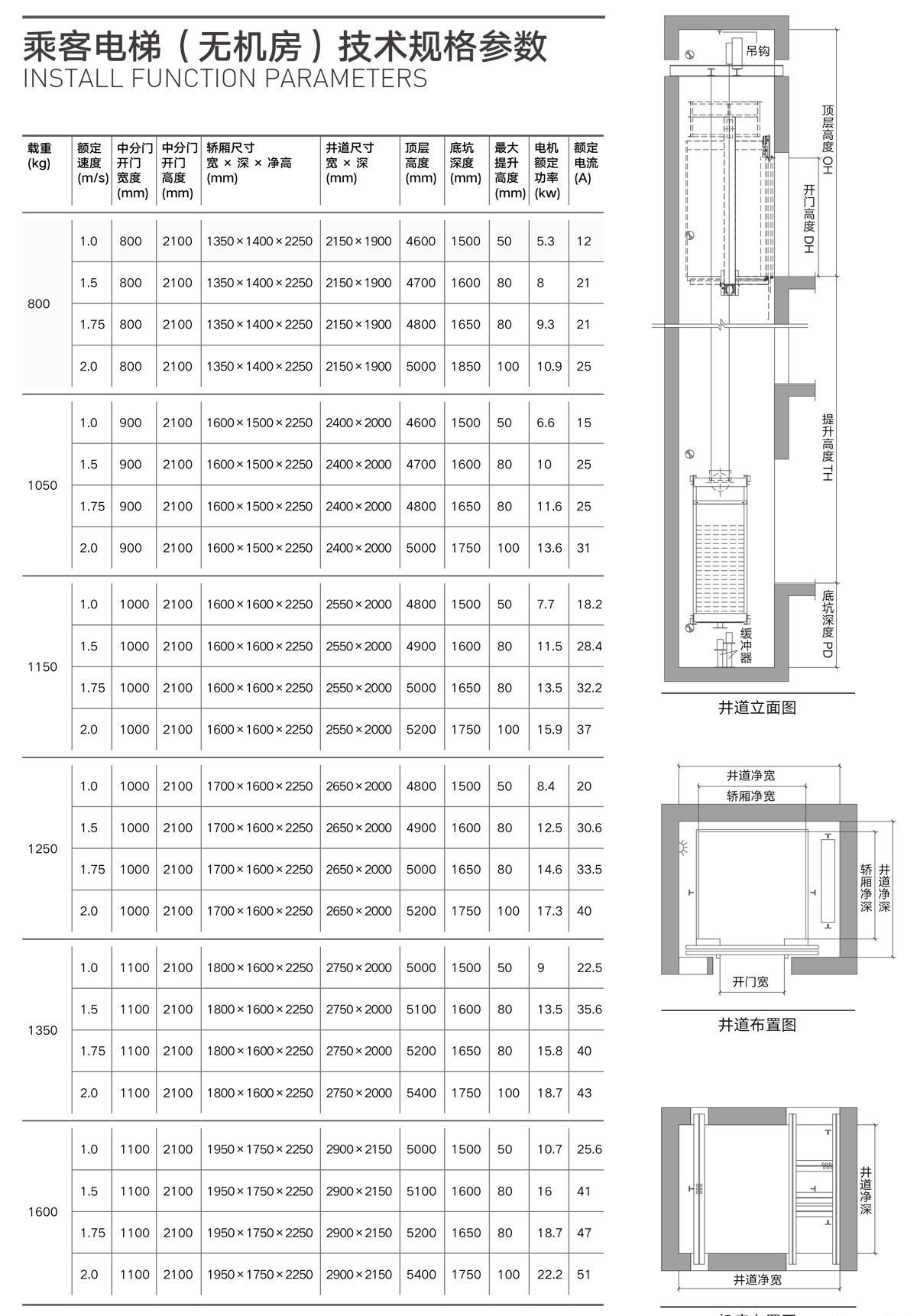 昌宏電梯 昌宏電梯