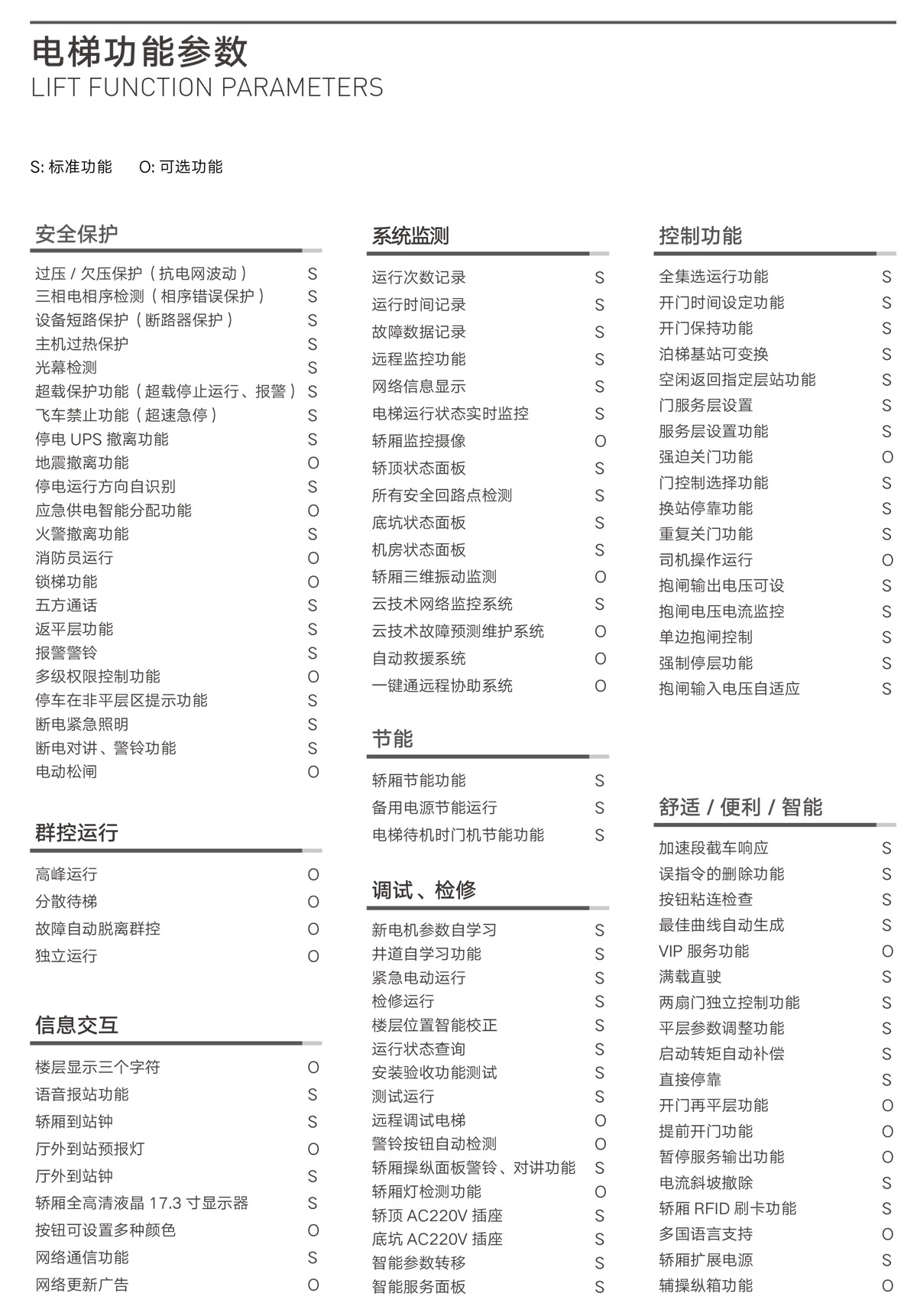 昌宏電梯 昌宏電梯