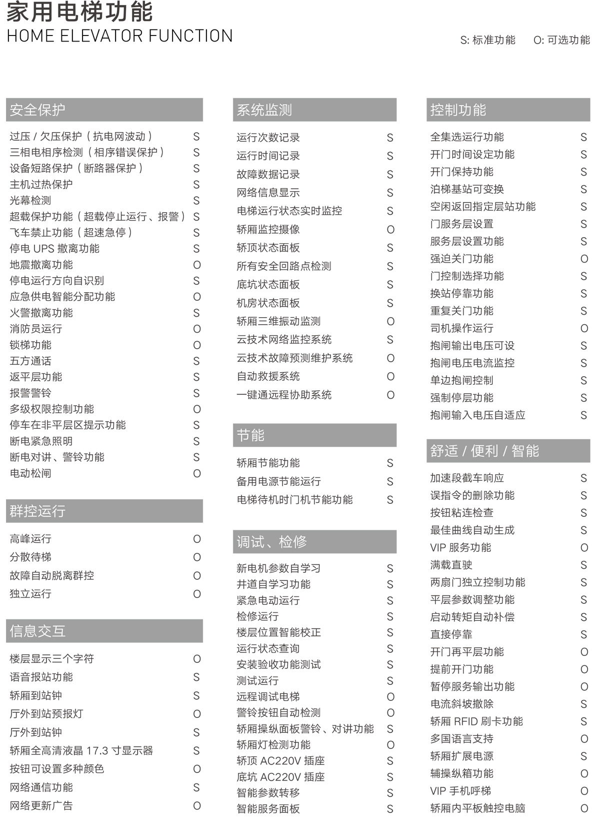 電梯安裝 電梯安裝